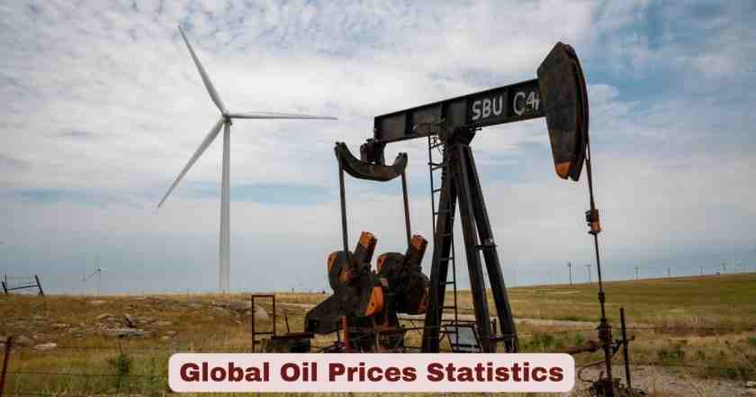 Global Oil Prices Statistics