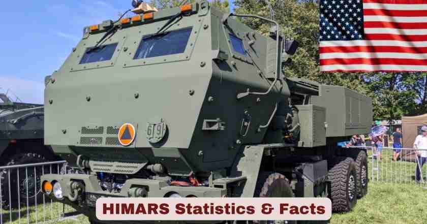 HIMARS Statistics