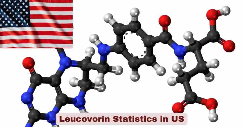 Leucovorin Statistics in US