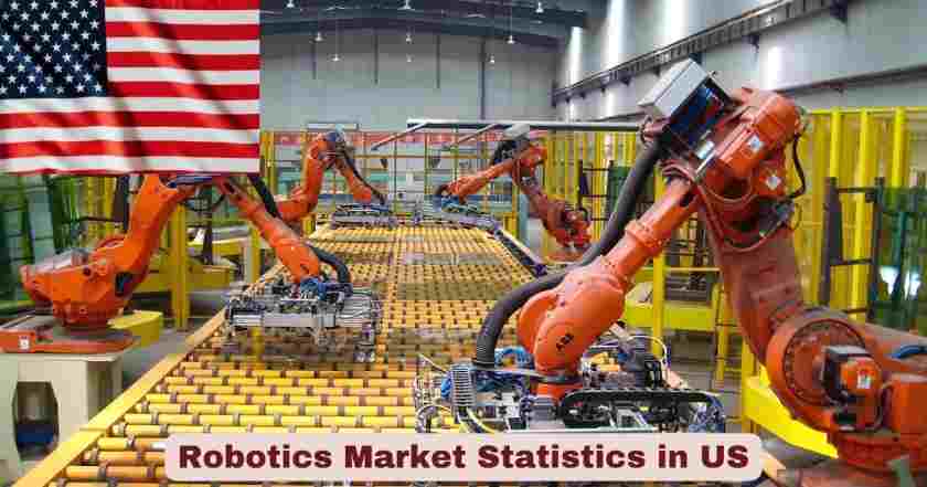 Robotics Market Statistics in US