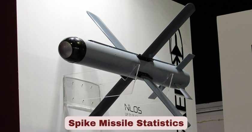 Spike Missile Statistics