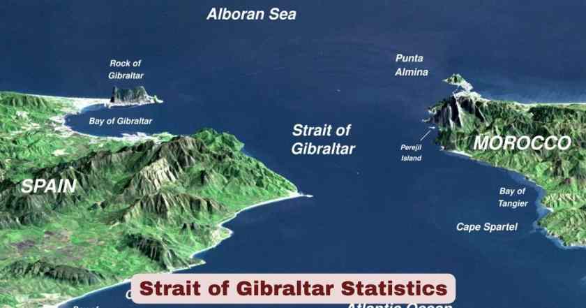 Strait of Gibraltar Statistics