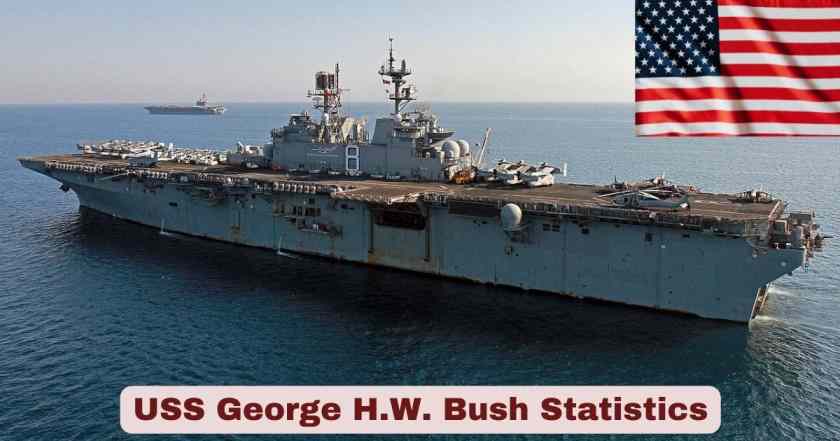 USS George H.W. Bush Statistics