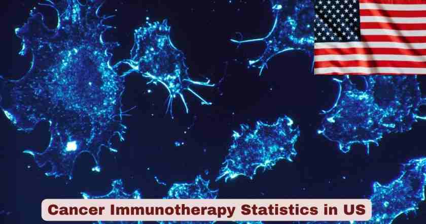 Cancer Immunotherapy in US
