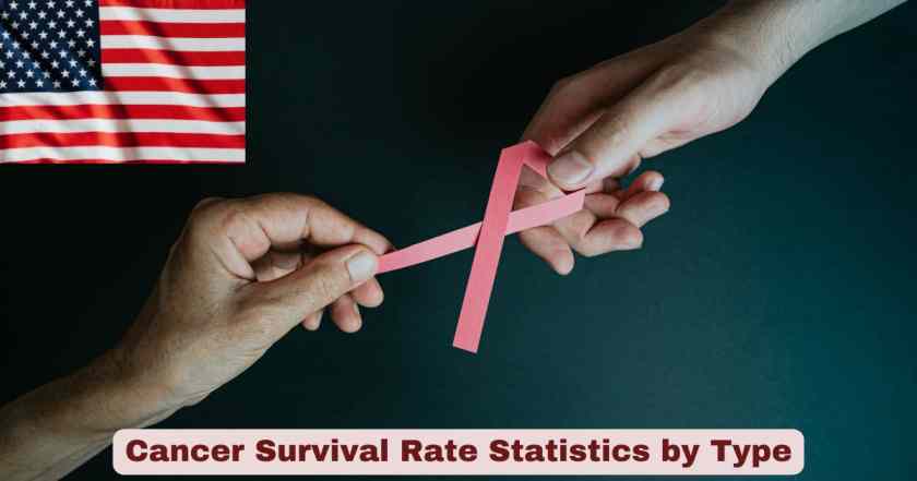Cancer Survival Rate Statistics by Type