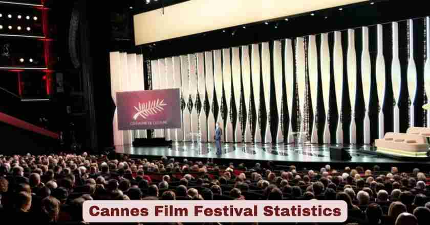 Cannes Film Festival Statistics