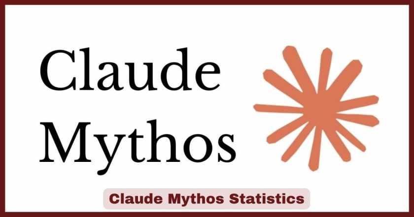 Claude Mythos Statistics
