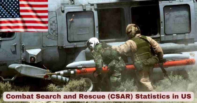 Csar Program Combat Search and Rescue (CSAR) Statistics in US | CSAR Facts - The ...