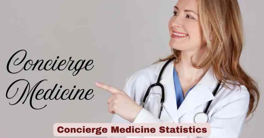 Concierge Medicine Statistics
