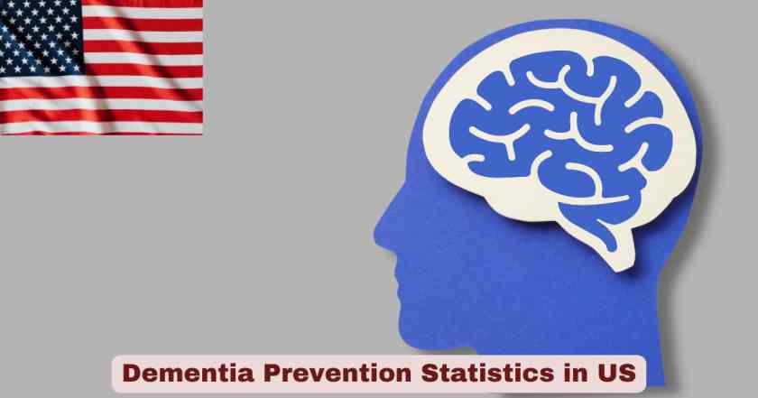 Dementia Prevention Statistics in US
