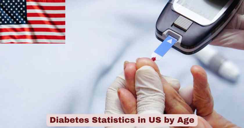 Diabetes Statistics in US by Age