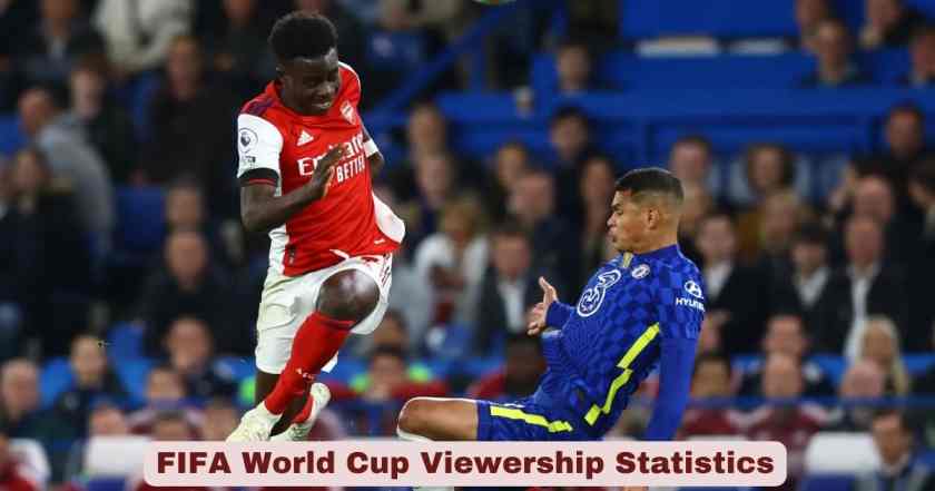 FIFA World Cup Viewership Statistics