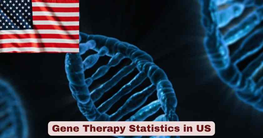 Gene Therapy Statistics in US