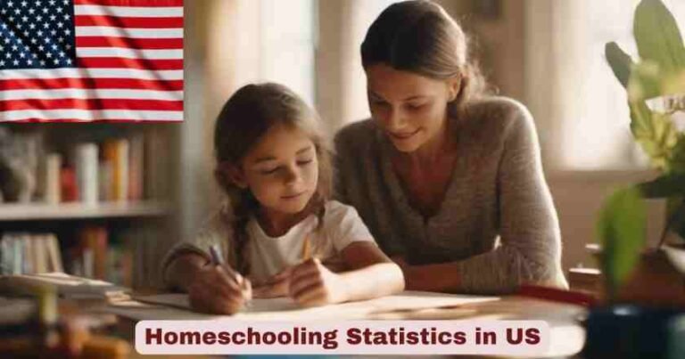 Homeschooling Statistics in US 2026 | Growth, Families & Facts - The ...
