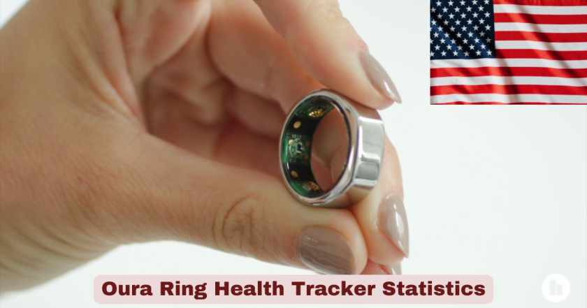 Oura Ring Health Tracker Statistics