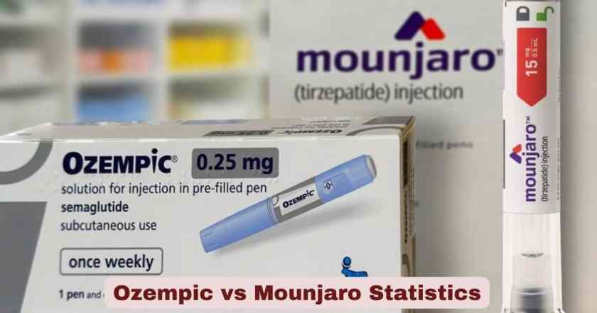 Ozempic vs Mounjaro Statistics