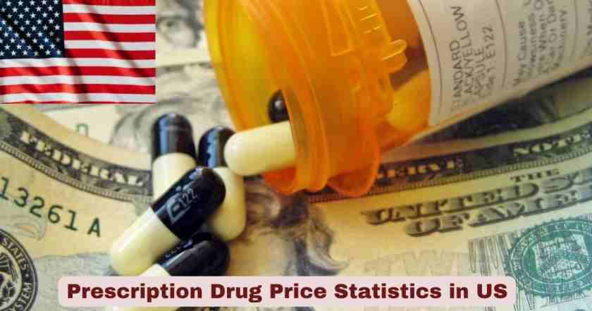 Prescription Drug Price in US