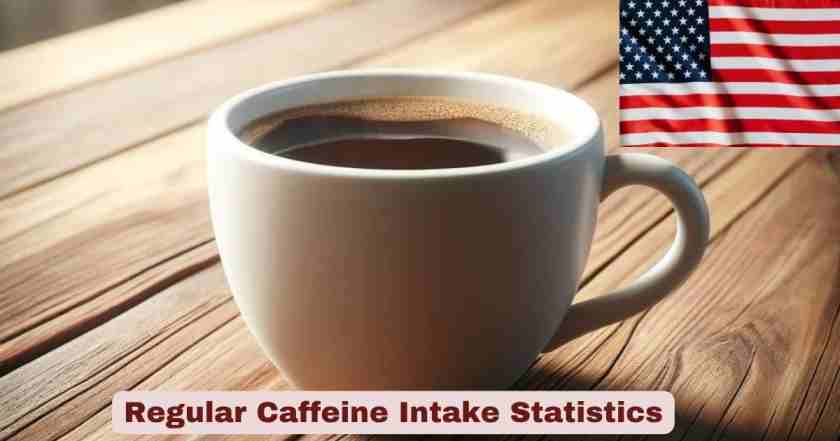 Regular Caffeine Intake Statistics