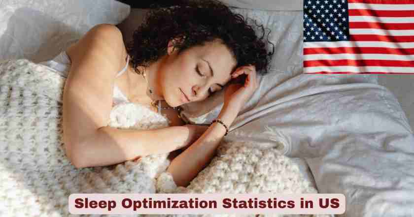 Sleep Optimization Statistics in US