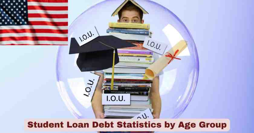 Student Loan Debt Statistics by Age Group