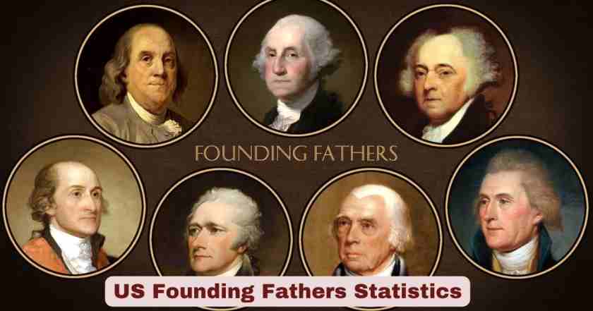 US Founding Fathers Statistics