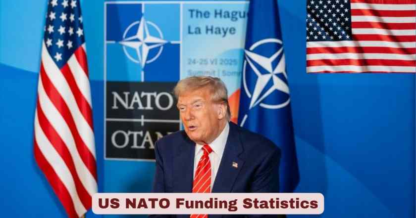 US NATO Funding Statistics