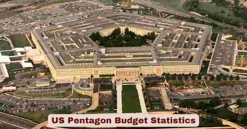 US Pentagon Budget Statistics