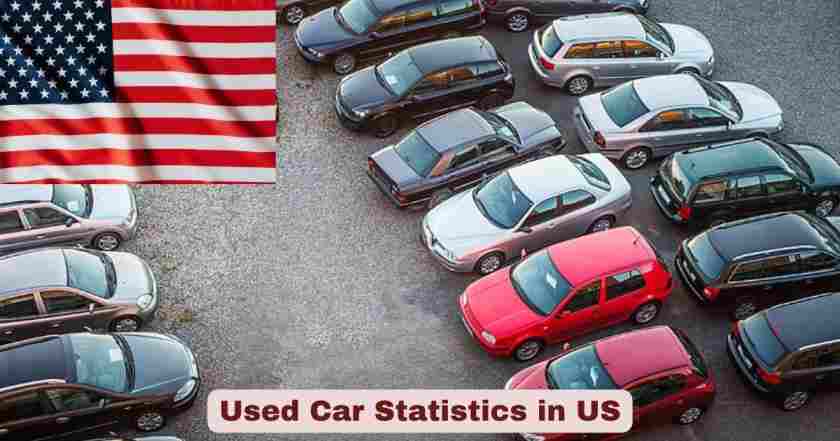 Used Car in US