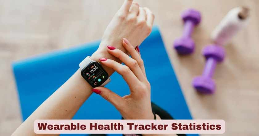 Wearable Health Tracker Statistics 2026 | Key Facts - The World Data