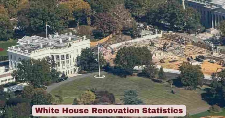 White House Renovation Statistics 2026 Cost Design Key Facts The White House Renovation Statistics 768x403 