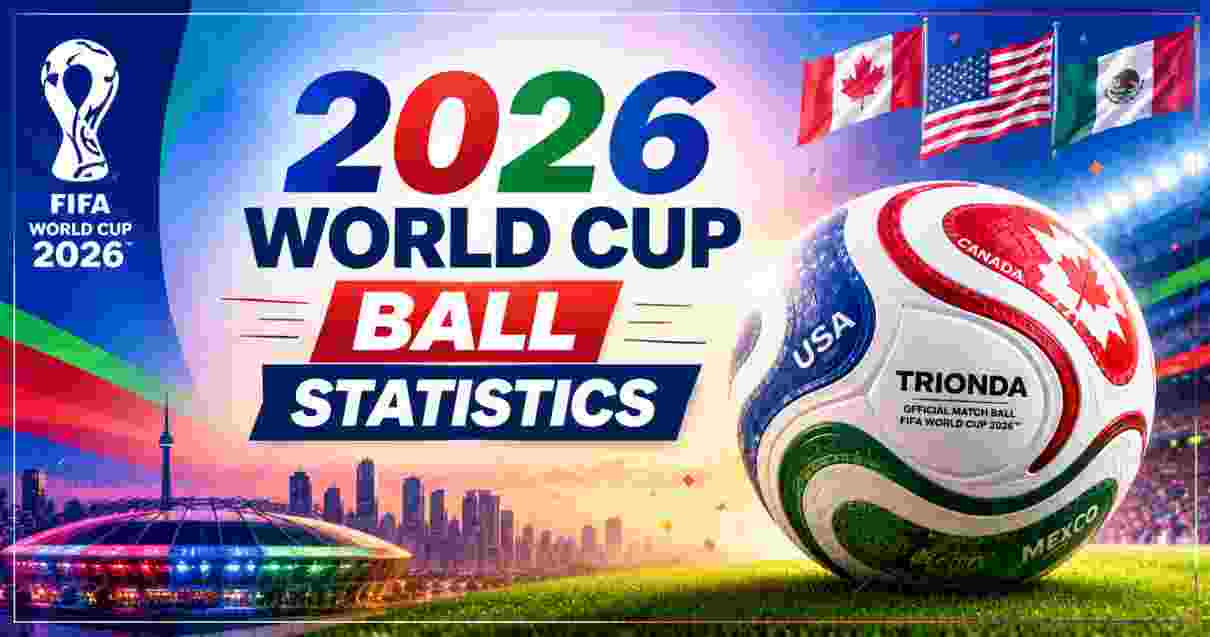 2026 World Cup Ball Statistics