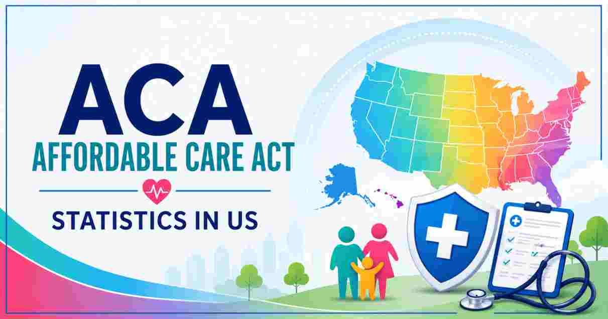 ACA Affordable Care Act Statistics in US