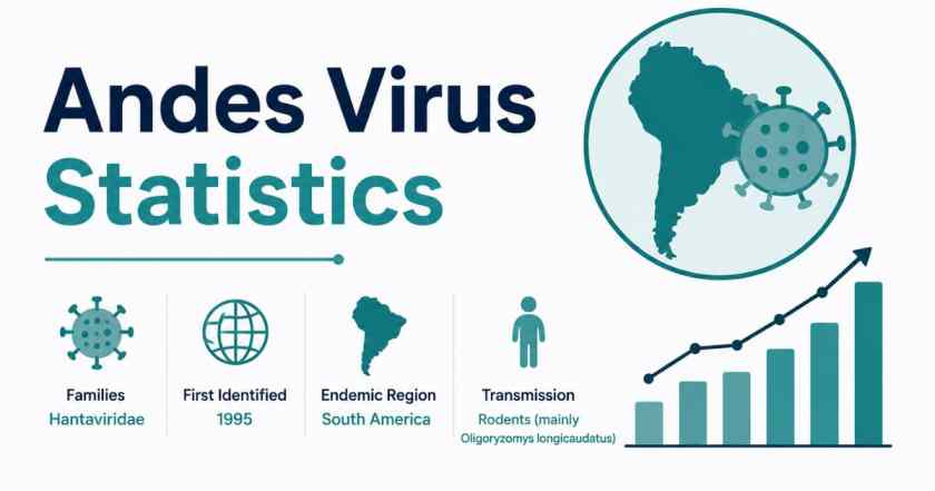 Andes Virus Statistics