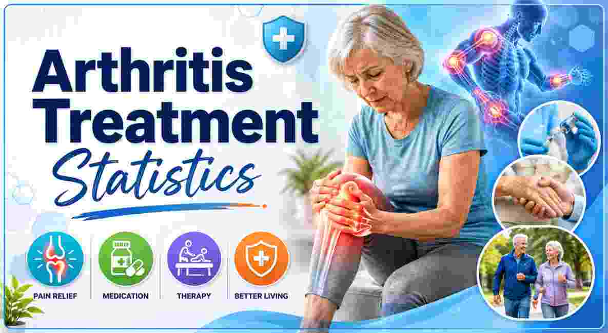 Arthritis Treatment Statistics