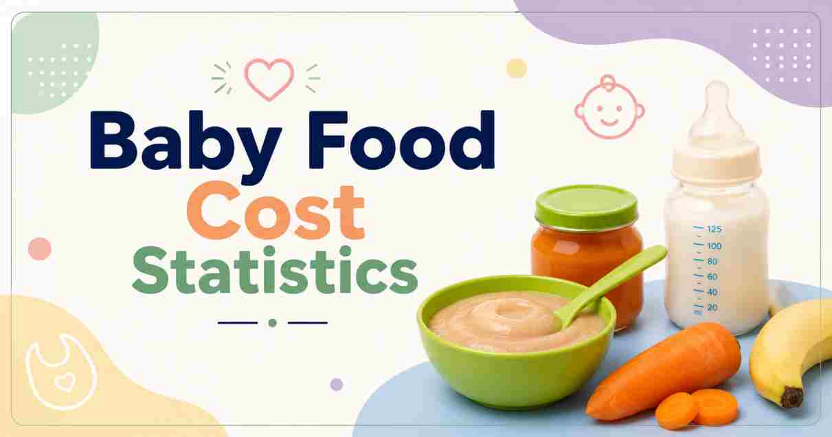 Baby Food Cost Statistics