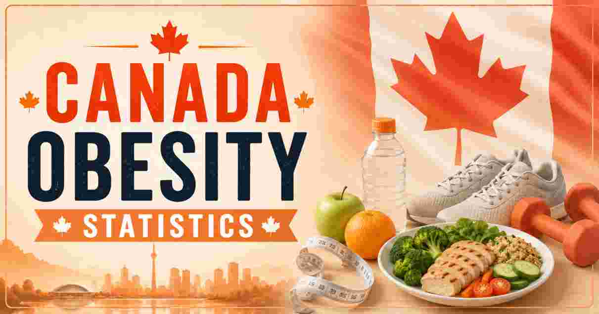 Canada Obesity Statistics