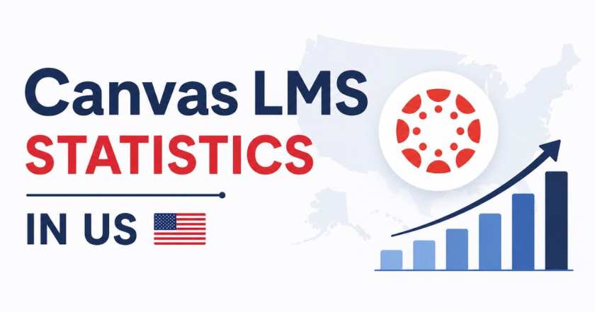 Canvas LMS Statistics