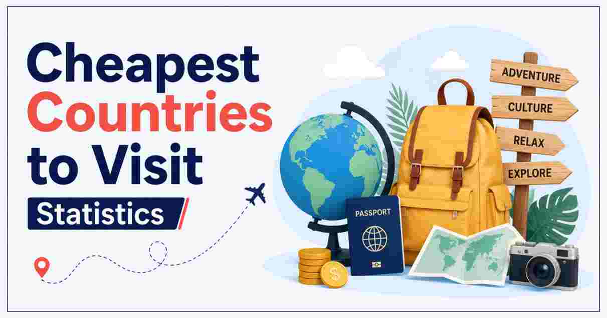 Cheapest Countries to Visit Statistics