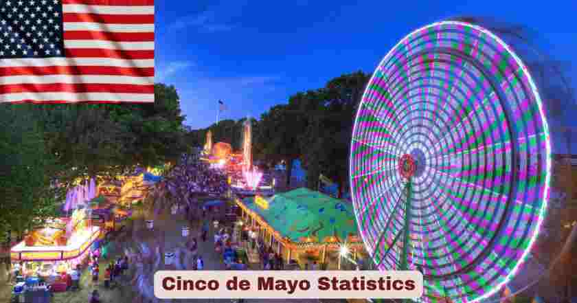 Cinco de Mayo Statistics