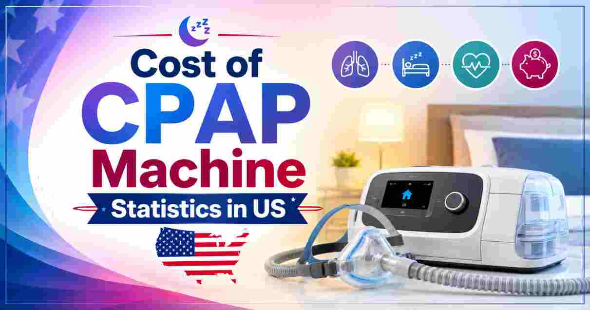 Cost of CPAP Machine Statistics in US