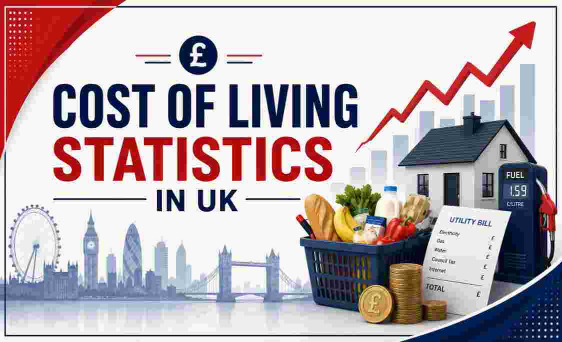 Cost of Living Statistics in UK