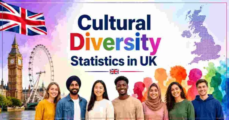 Uk Key Stats Cultural Diversity Statistics in UK 2026 | Key Facts - The World Data
