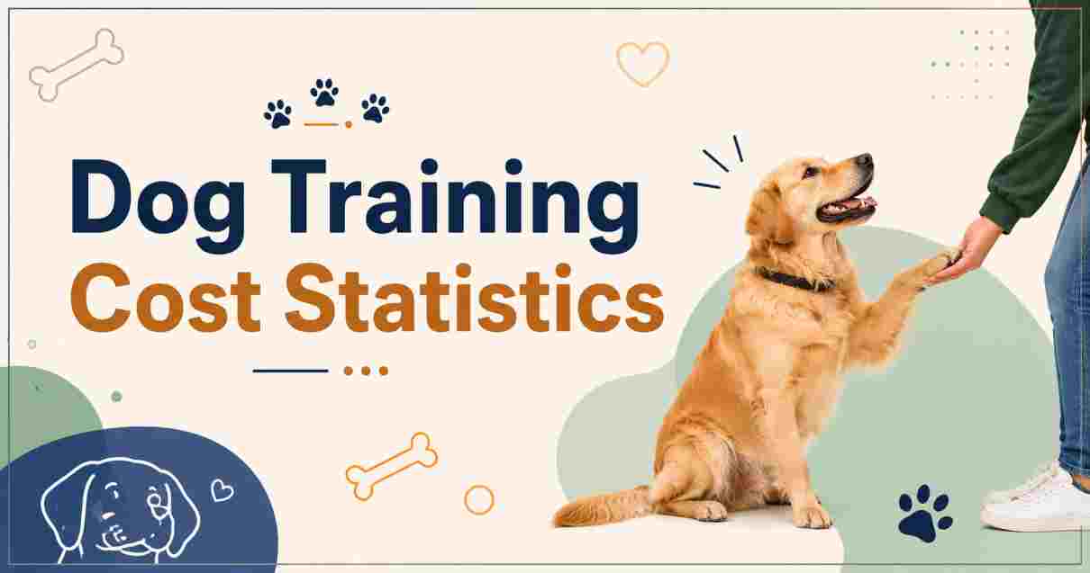 Dog Training Cost Statistics