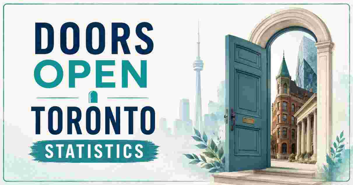 Doors Open Toronto Statistics