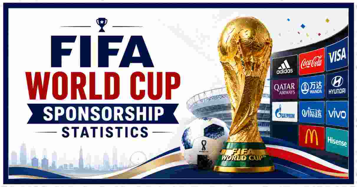FIFA World Cup Sponsorship Statistics