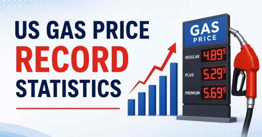 Gas Price Record in US
