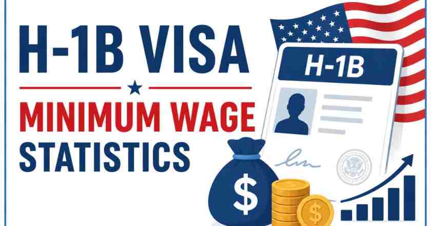 H-1B Visa Minimum Wage