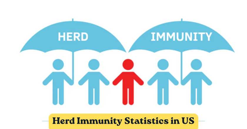 Herd Immunity in US