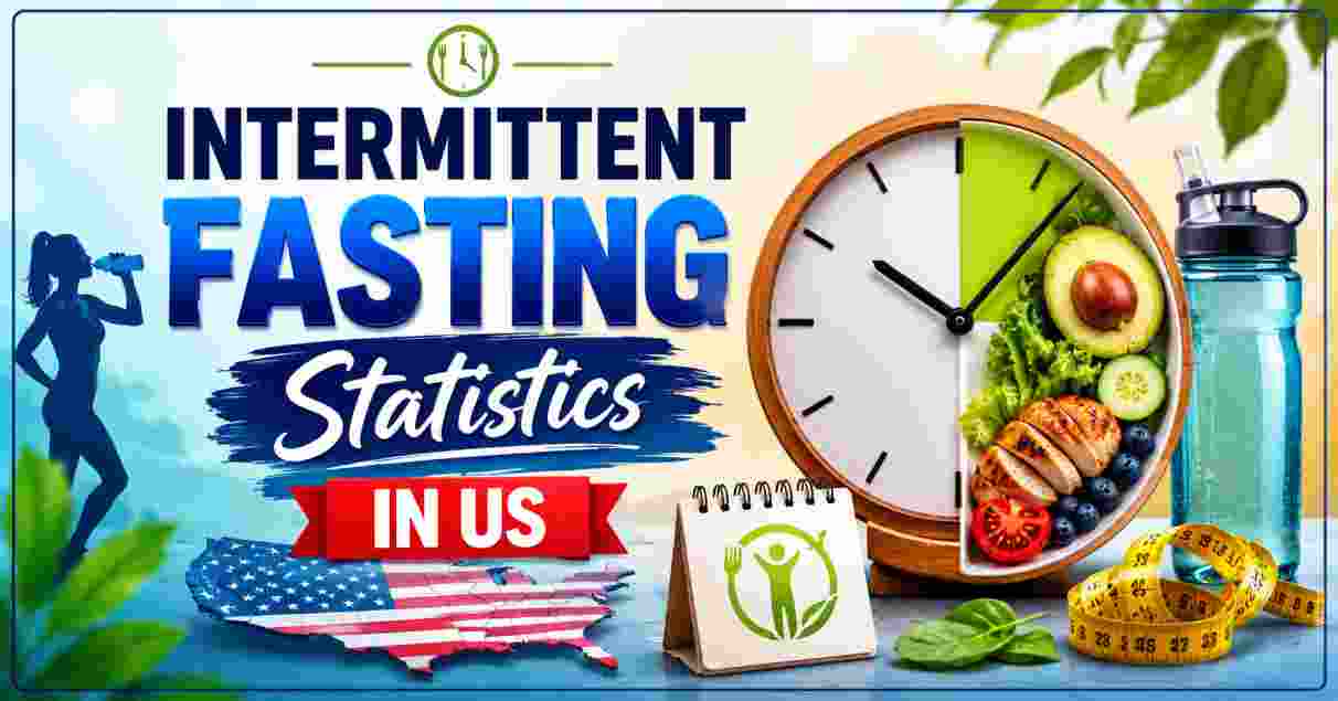 Intermittent Fasting Statistics in US