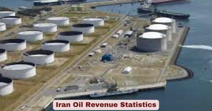 Iran Oil Revenue Statistics